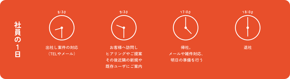 タイムスケジュール